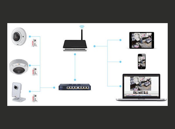 Blog: IP Κάμερες και Καταγραφικά